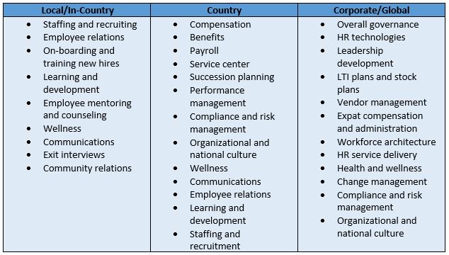 Cross-border M&A Considerations