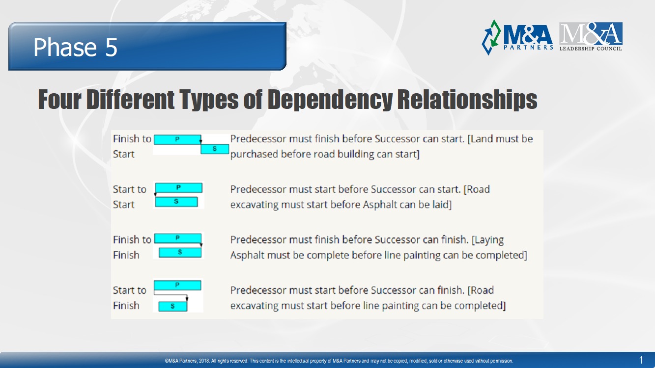 Dependency Relationships