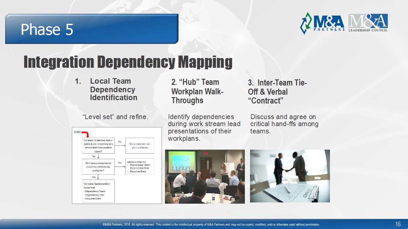 Integration Dependency Mapping