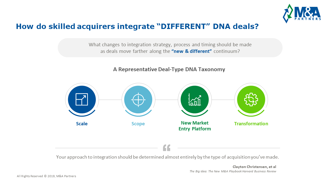 Graphic- Integrate Different DNA Deals