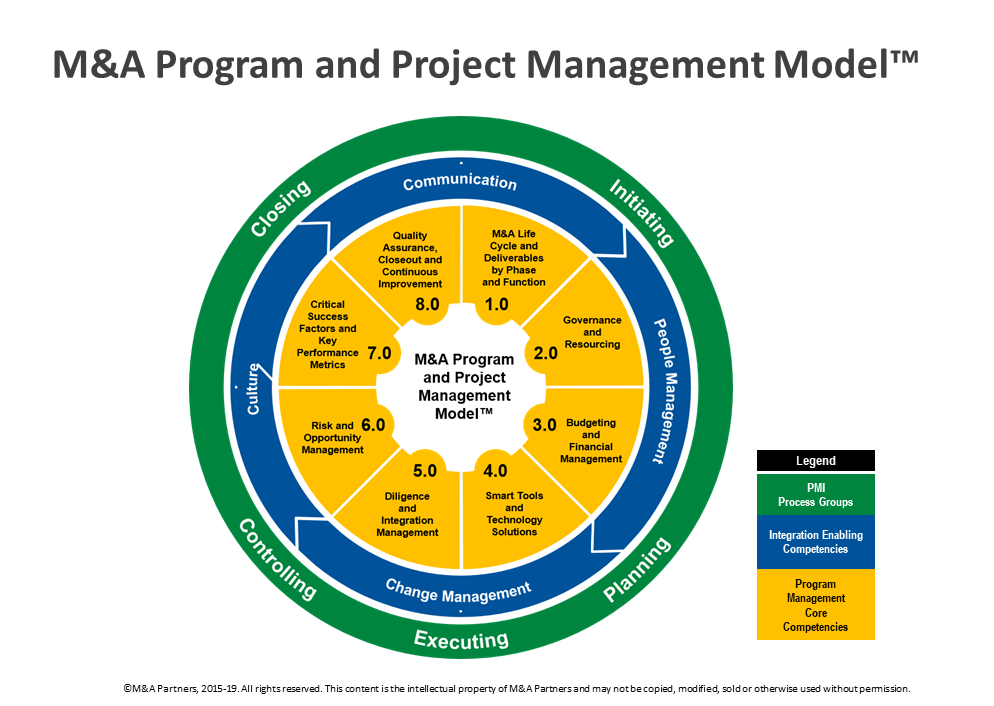 program management model