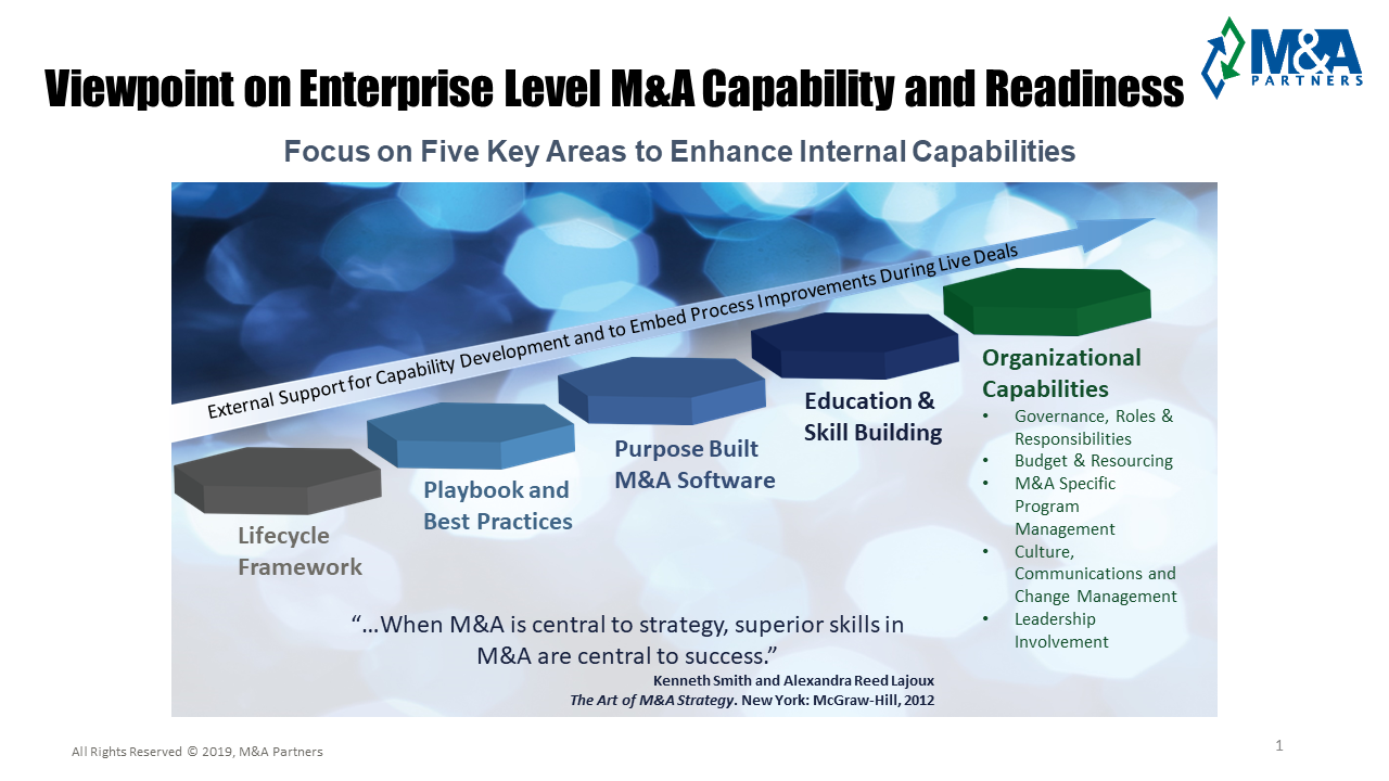 M&A Readiness graphic
