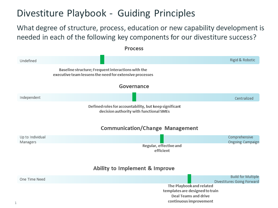 Divestiture Playbook